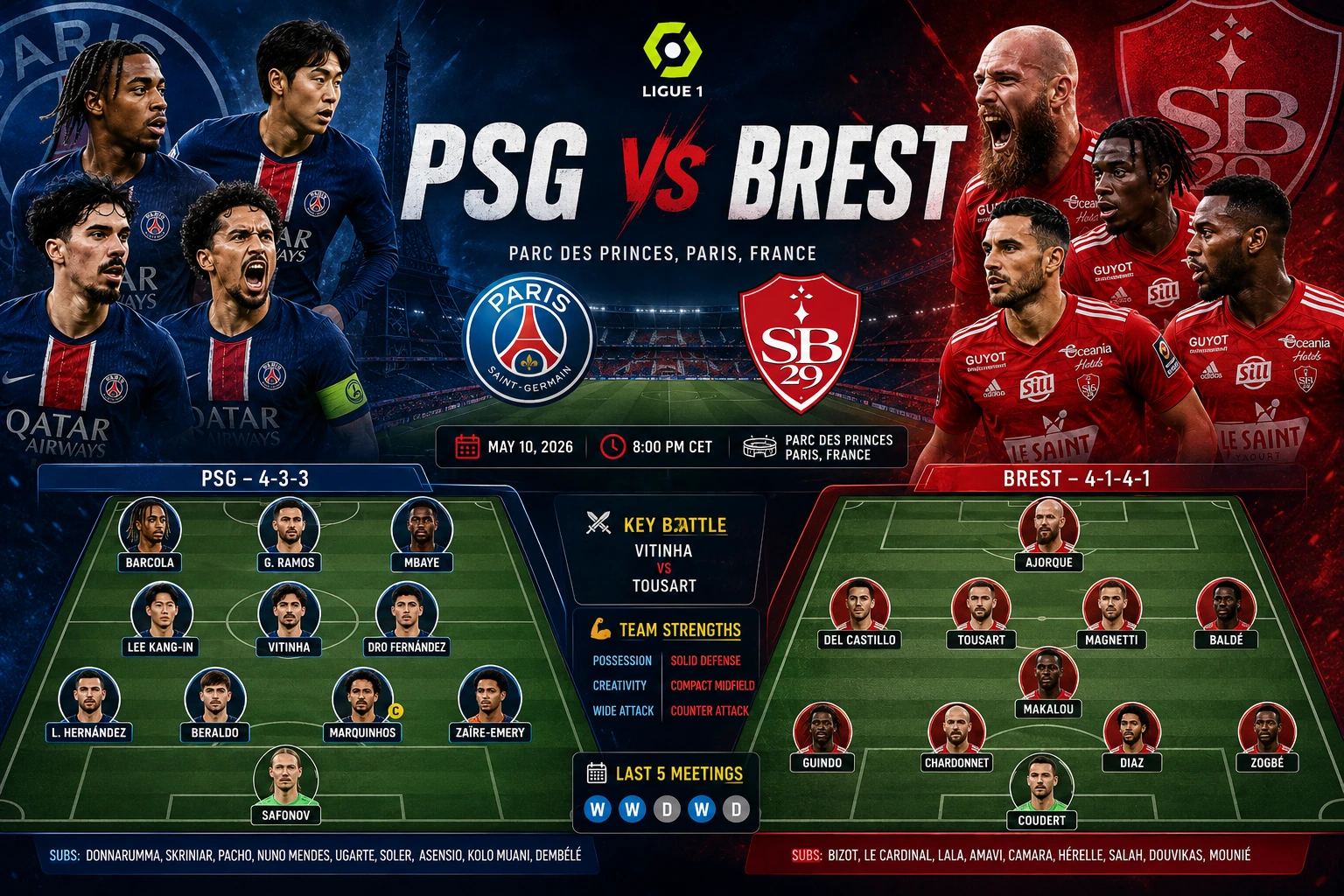 PSG vs Brest: Champions League Finalists Hunt Ligue 1 Glory at the Parc des Princes