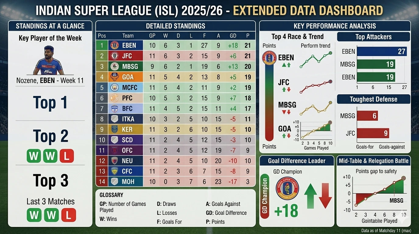 Indian Super league 