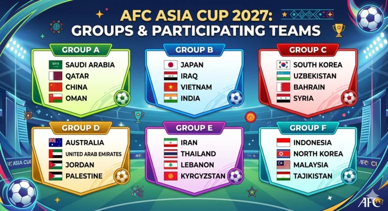 Saudi Arabia Gears Up to Host AFC Asian Cup 2027 With Massive Football Ambitions