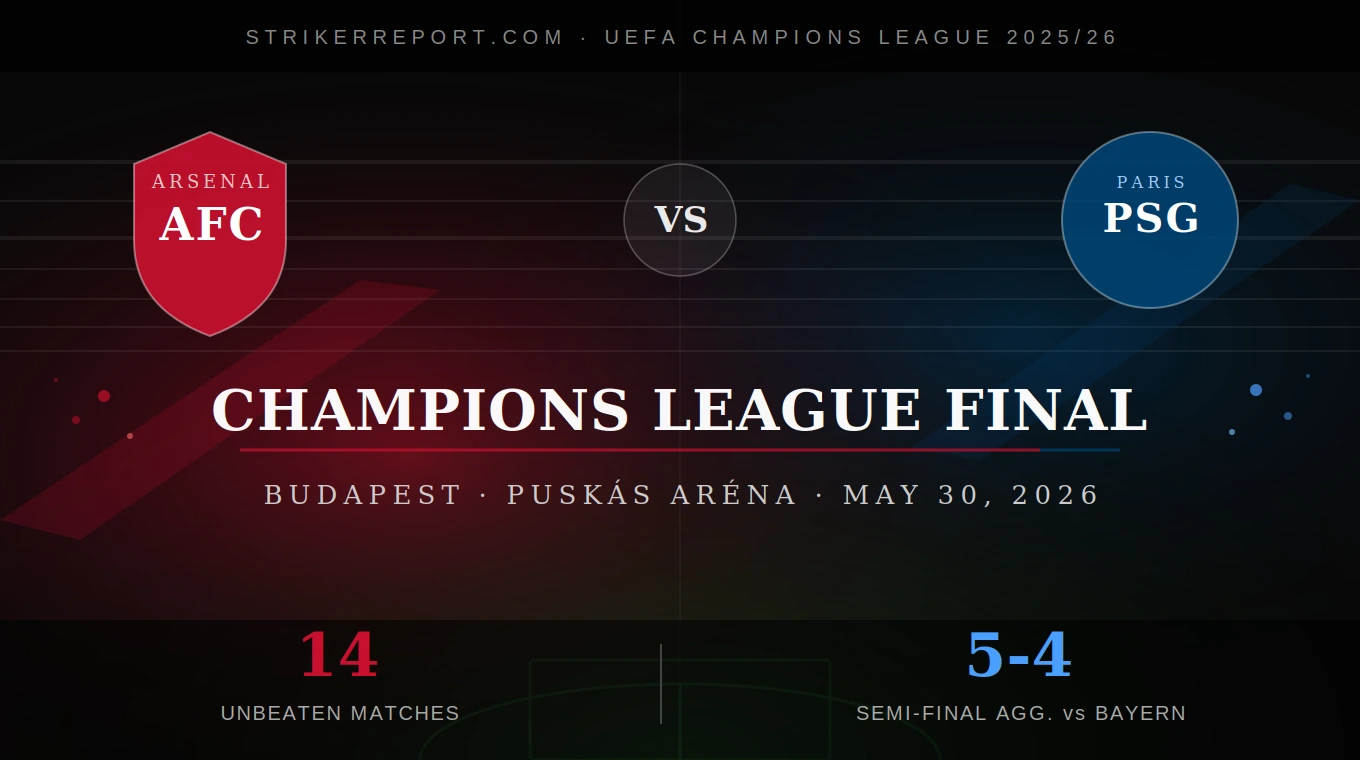 Arsenal's Champions League