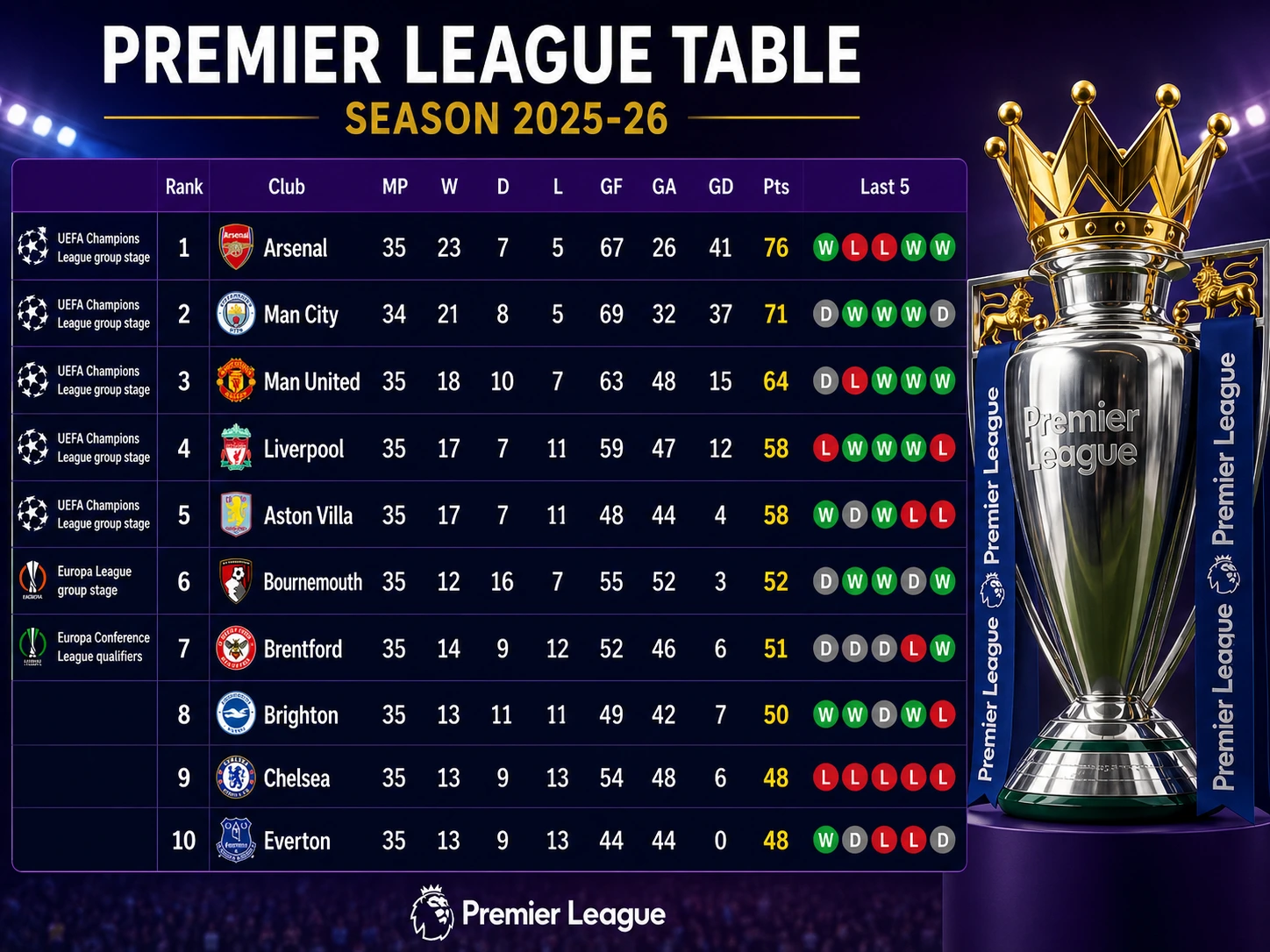 premier league