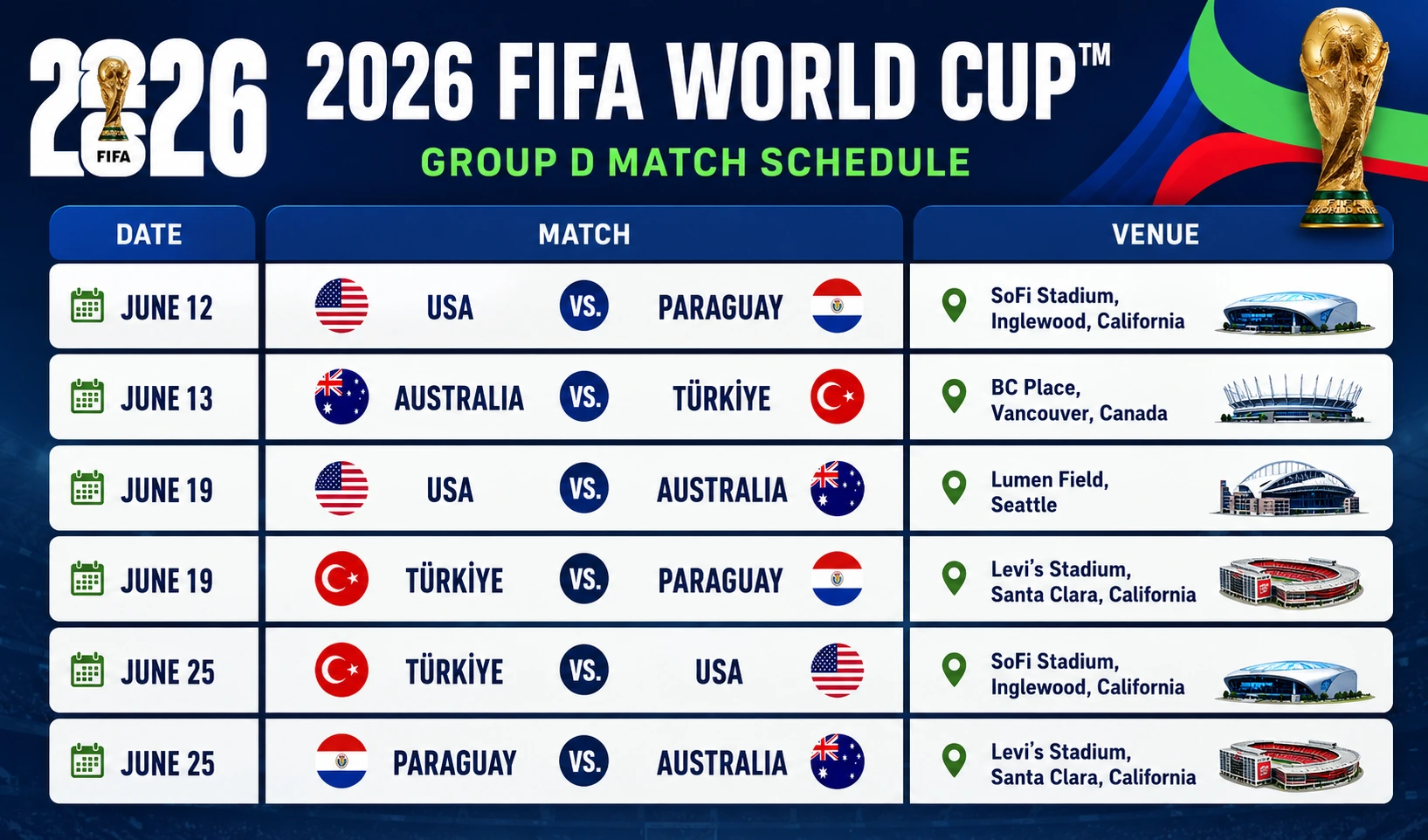 Group D FIFA World Cup 2026