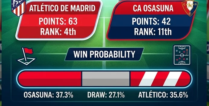 Osasuna vs Atletico Madrid