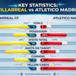 vil alteco