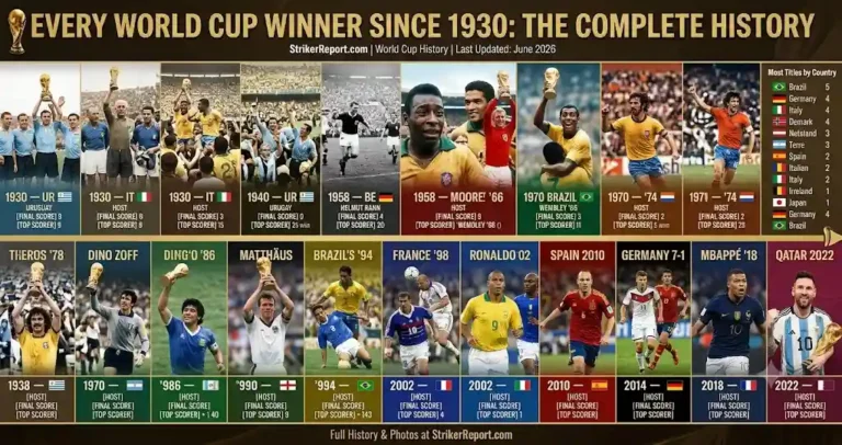 Every World Cup Winner Since 1930:
