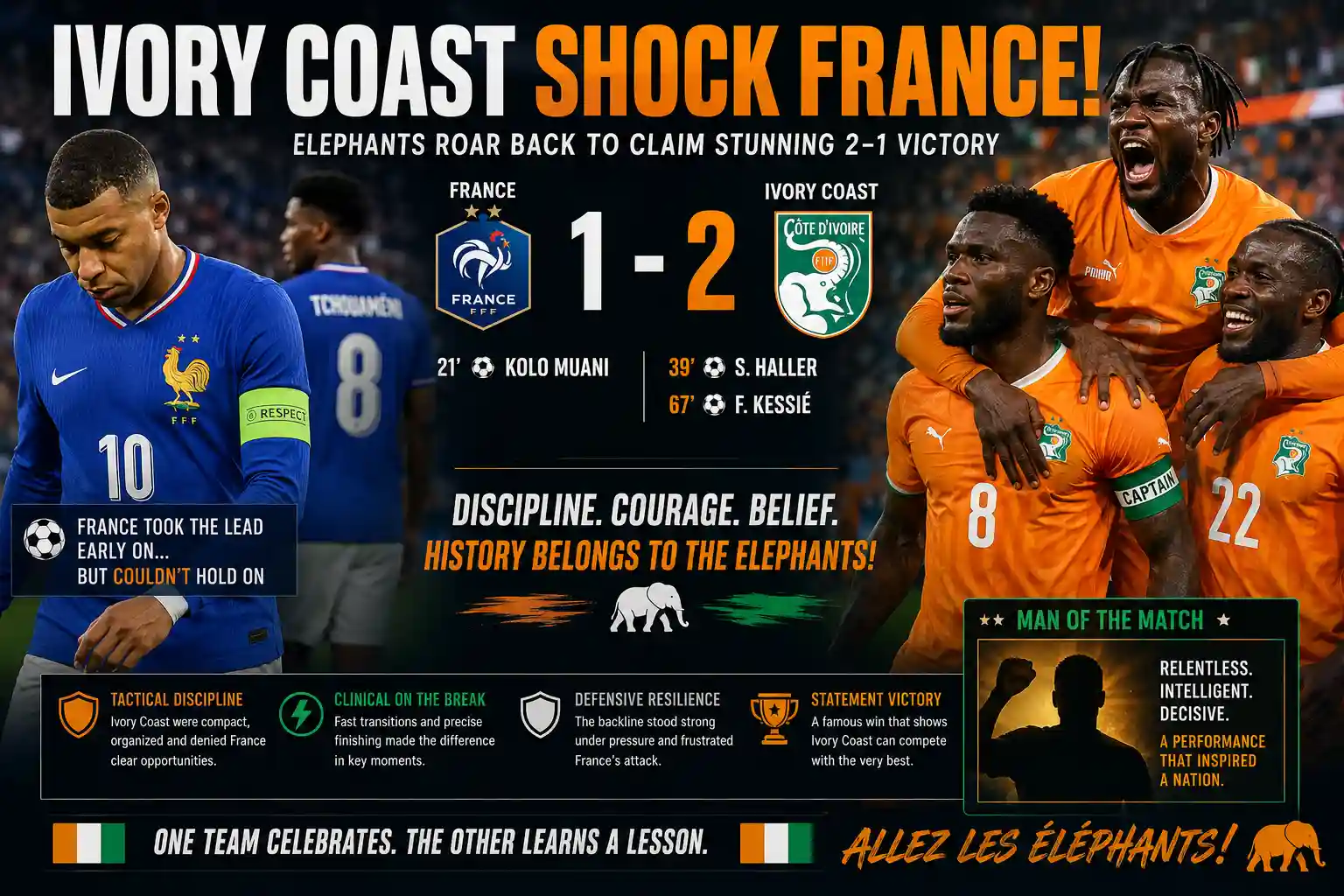 Ivory Coast Shock France 2-1