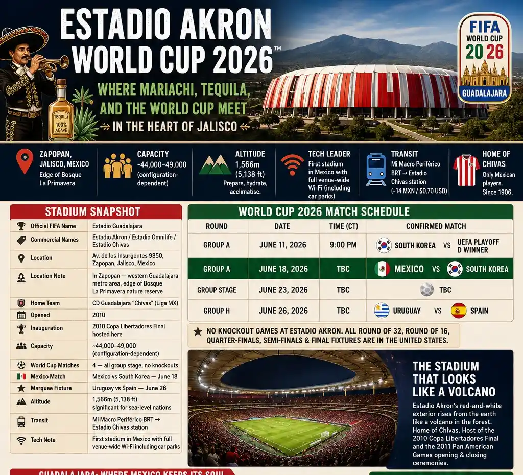 Guadalajara World Cup 2026