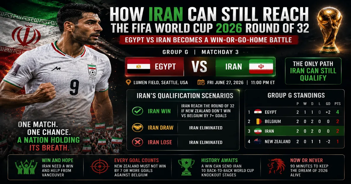 How Iran Can Still Reach the FIFA World Cup 2026 Round of 32