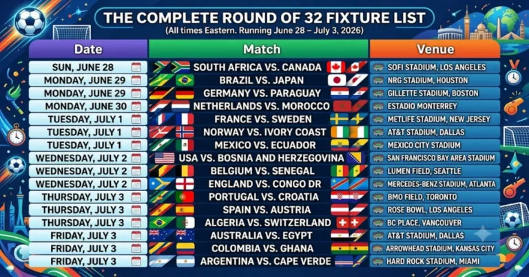 round 32 schedule