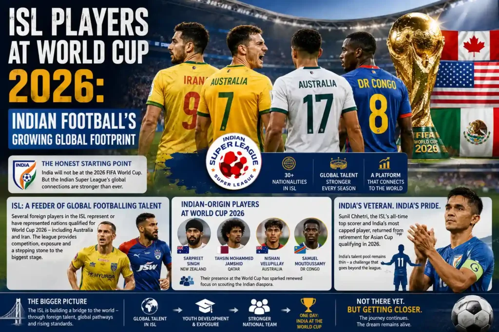 ISL Players at World Cup 2026: