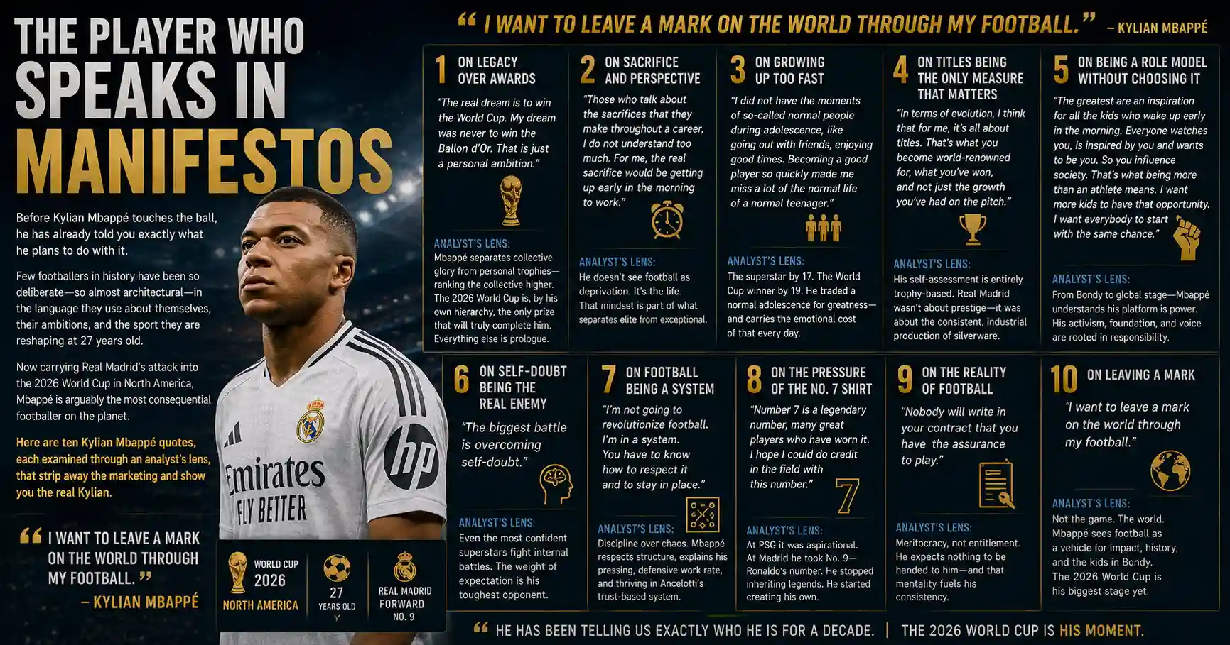  Kylian Mbappe Quotes 