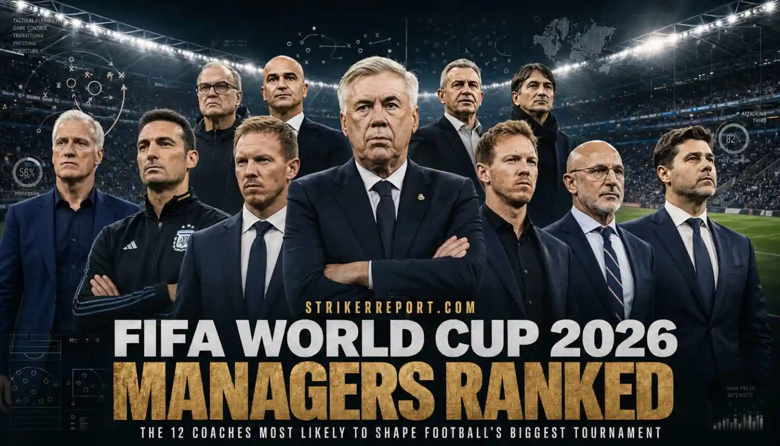 FIFA World Cup 2026 Managers