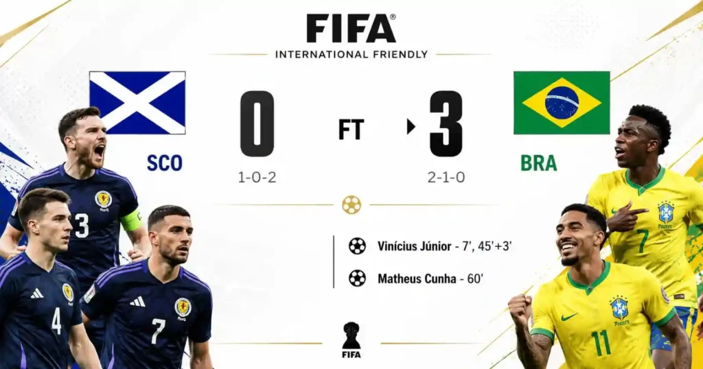 Scotland vs Brazil
