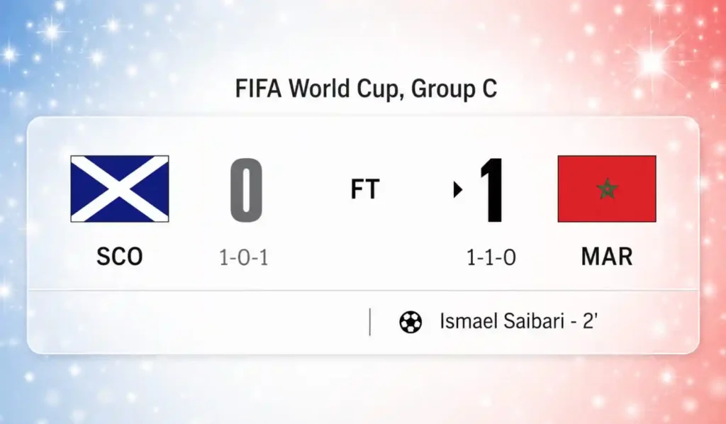 Scotland vs Morocco