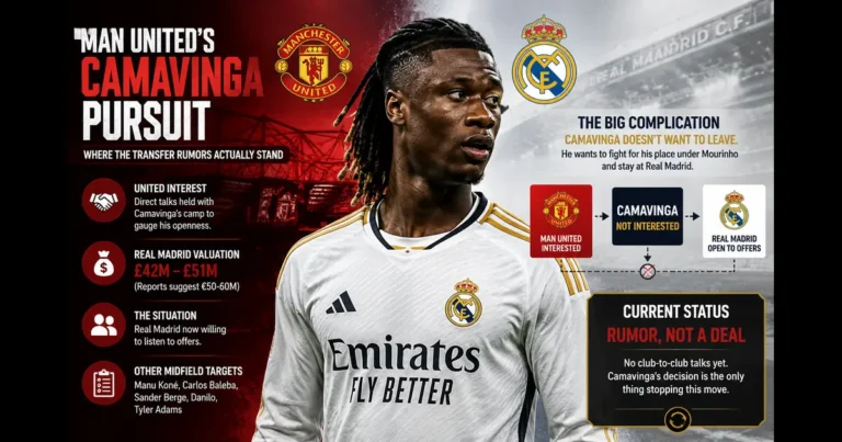 camavinga