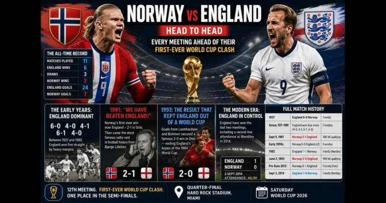 Norway vs England Head to Head
