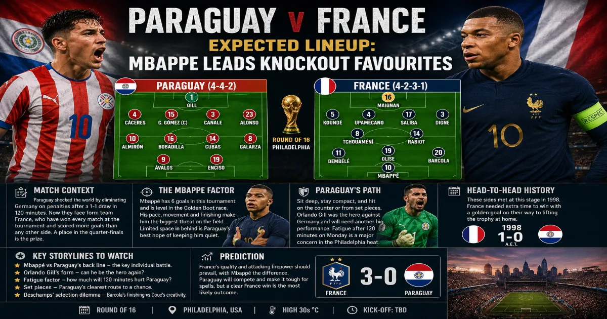Paraguay v France Expected Lineup