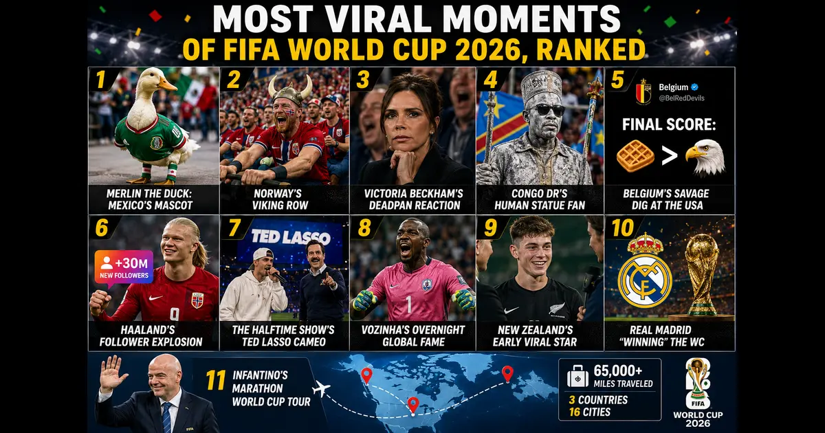Viral Moments of FIFA World Cup 2026,