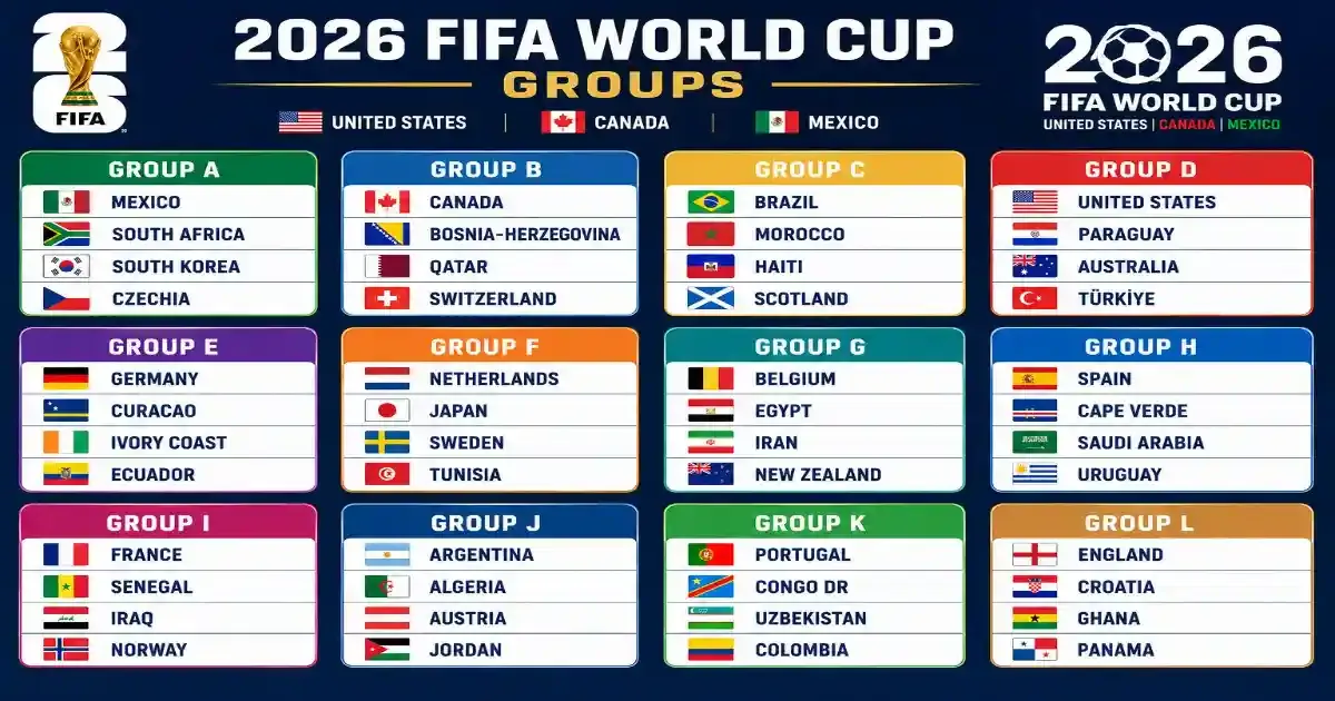 2026 FIFA World Cup Squad Tracker: Every Preliminary & Final Roster Announced So Far