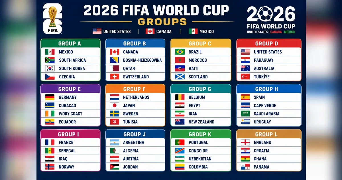 2026 FIFA World Cup: Format, Groups, Full Match Schedule and Tournament Guide