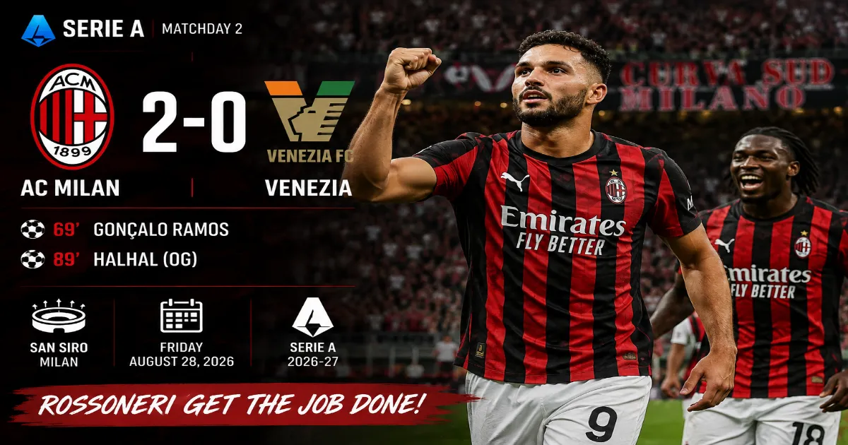 Gonçalo Ramos breaks the deadlock in the second half before an own goal seals AC Milan’s second straight Serie A victory