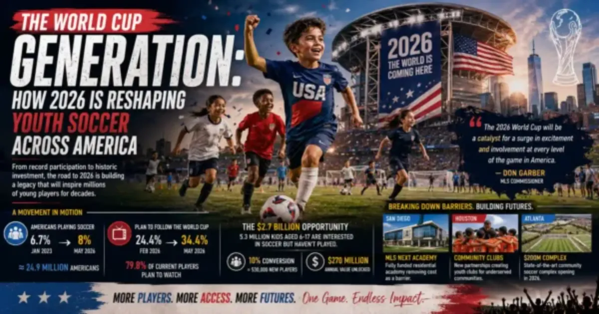 THE WORLD CUP GENERATION: HOW 2026 IS RESHAPING YOUTH SOCCER ACROSS AMERICA