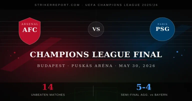 Arsenal's Champions League