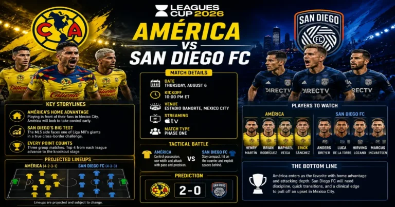 América vs San Diego FC