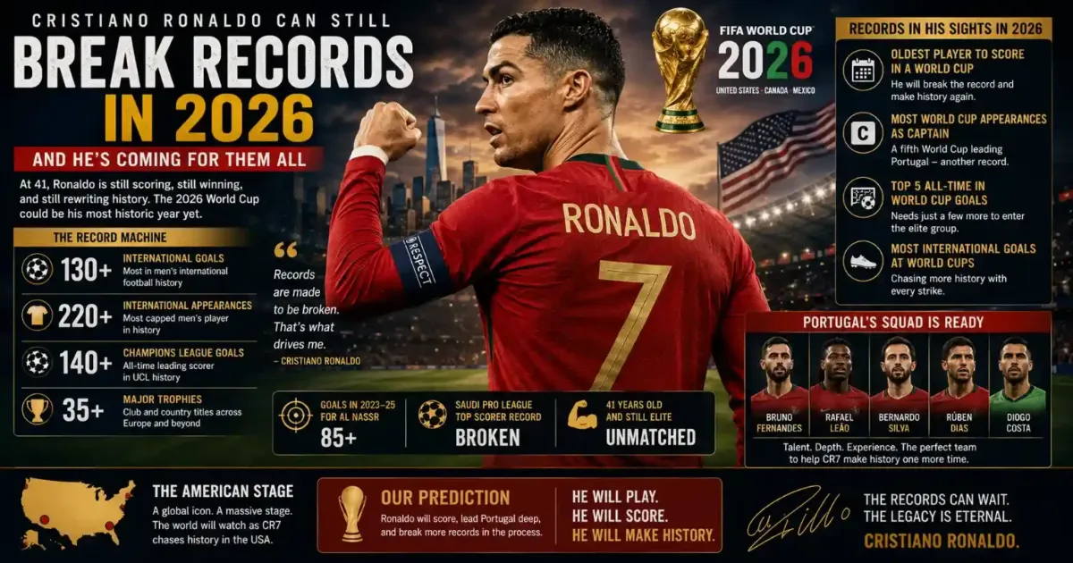 Cristiano Ronaldo's Record-Breaking Drive Has Not Slowed Down. Here's Why 2026 Could Be His Most Historic Year Yet.